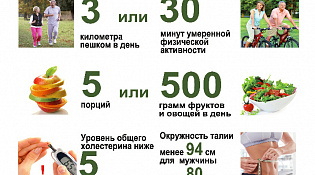Неделя ЗОЖ в честь Всемирного дня здоровья 7 апреля   
